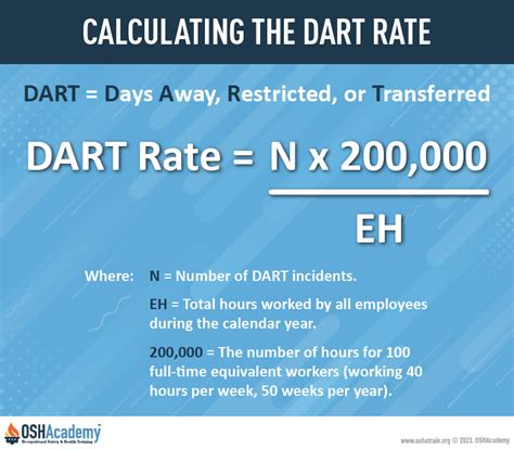 calculating osha rates spreadsheet.